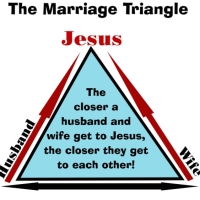 “The Marriage Triangle”